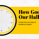 A graphic titled How Good is our Hall, with an image of a small wheel, with coloured spokes denoting different indicators.